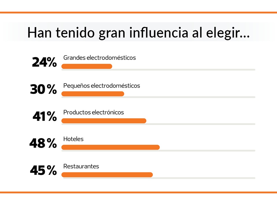 influencia opiniones